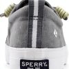 sperrylite